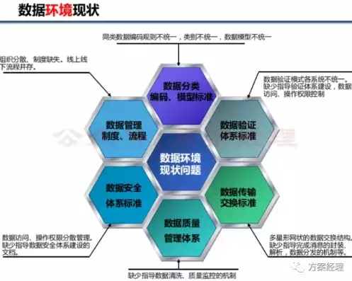 养老保险数据治理实施方案怎么写，养老保险数据治理实施方案，养老保险数据治理实施方案与优化策略