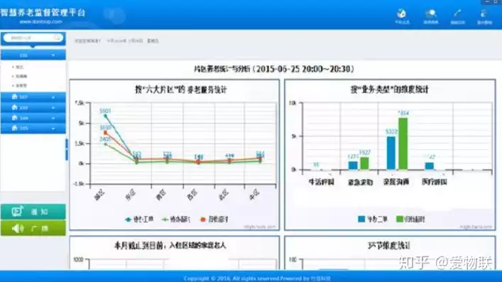 养老保险数据治理实施方案怎么写，养老保险数据治理实施方案，养老保险数据治理实施方案与优化策略