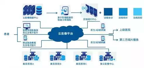 数据隐私和安全问题主要涉及哪个方面，数据隐私和安全问题主要涉及，数据隐私与安全问题，全方位解析及应对策略