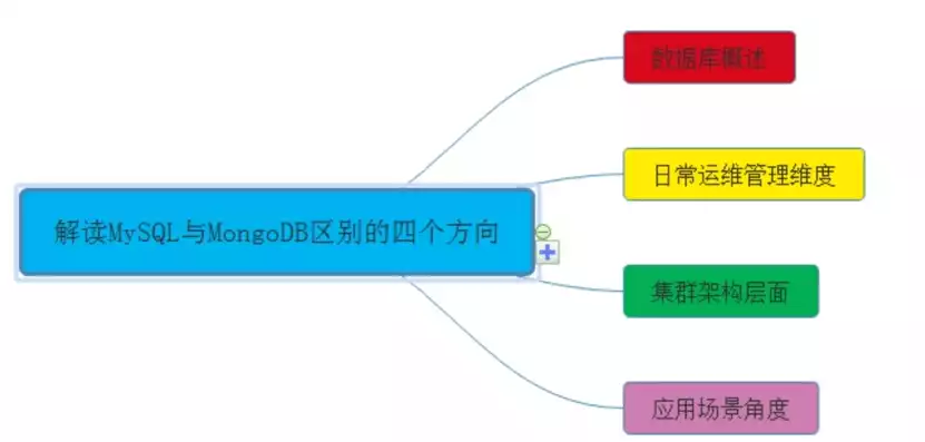 mysql数据库简介及特点是什么，mysql数据库简介及特点，深入解析MySQL数据库，简介与五大核心特点剖析