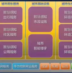 物联网操作系统主要功能，什么是物联网操作系统，深入解析物联网操作系统，功能、特点与应用