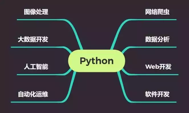 数据挖掘有必要学吗，学数据挖掘要学python吗，数据挖掘之路，Python，你的不二之选？