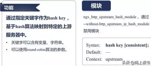 负载均衡ip hash，iphash负载均衡原理，深入解析IP Hash负载均衡原理，技术优势与应用场景