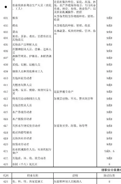 365行都有什么行业，365行分别是什么行业，探寻我国365行，揭秘各行各业的风采与魅力