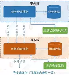 分布式架构 微服务架构，分布式架构和微服务架构区别是什么意思，深入剖析分布式架构与微服务架构的异同