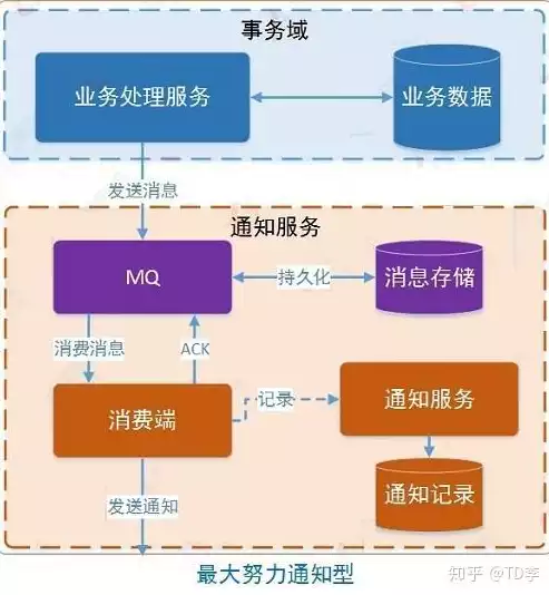 分布式架构 微服务架构，分布式架构和微服务架构区别是什么意思，深入剖析分布式架构与微服务架构的异同