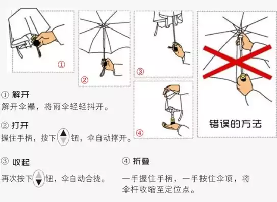 自动折叠伞开关维修视频教程大全，自动折叠伞开关维修视频教程，自动折叠伞开关维修全攻略，轻松学会故障排除技巧