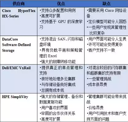 超融合基础设施 单词，超融合基础设施hci，超融合基础设施（HCI），未来数据中心的核心竞争力