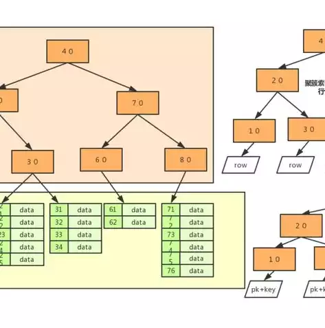 数据库存储引擎InnoDB主要特点，数据库存储引擎，深入解析InnoDB存储引擎，核心特点与应用场景