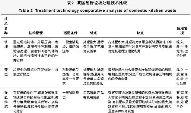 城市固废处理与资源化包括，城市固废与污泥处理处置与资源化技术结课论文怎么写，城市固废与污泥处理处置及资源化技术探讨与实践研究