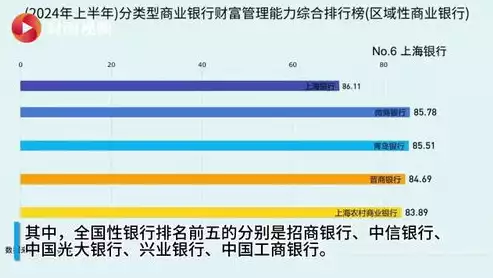 商业银行数据质量，商业银行数据治理管理办法，商业银行数据治理管理办法，提升数据质量，筑牢金融安全防线