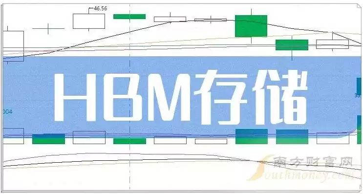 hbm 存储，hbm存储芯片概念股有哪些，解析HBM存储芯片概念股，行业新贵崛起，投资机遇一览