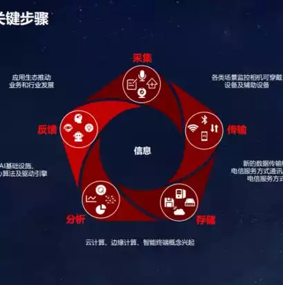 图像算法和视觉算法区别在哪，图像算法和视觉算法区别，深入剖析，图像算法与视觉算法的五大核心区别