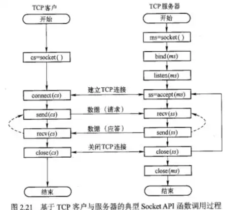 简述网络故障排除的一般性步骤及原理，简述网络故障排除的一般性步骤，网络故障排除的八步策略，系统化解决网络问题的艺术