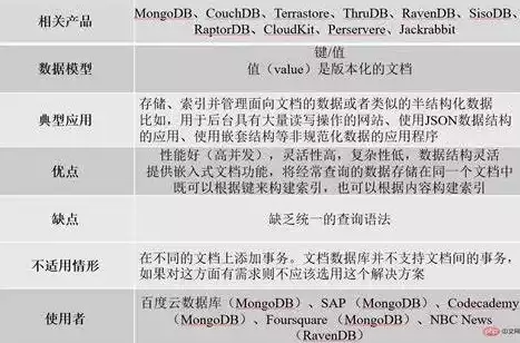 事实数据库有哪些特点，事实数据库有哪些特点?，深入剖析事实数据库的五大特点，高效存储与精准分析