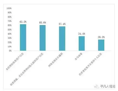 数据隐私和安全相关技术是什么，数据隐私和安全相关技术，数据隐私与安全，前沿技术与策略解析