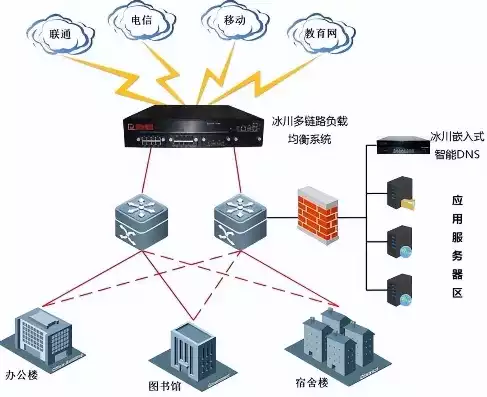 负载均衡设备网络安全设备是指哪些设备，负载均衡设备网络安全设备是指，负载均衡设备与网络安全设备，守护网络安全的双重屏障解析