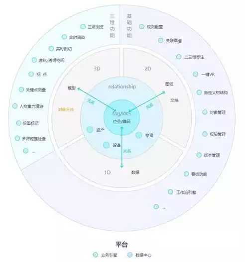 数据治理的内容，数据治理包含哪些要素,它们是什么关系?，数据治理要素解析，构建高效数据管理体系的基石