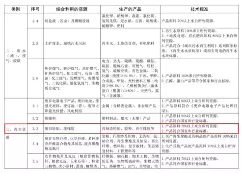 资源综合利用企业所得税优惠，资源综合利用，深度解析资源综合利用企业所得税优惠政策，助力企业绿色转型与可持续发展