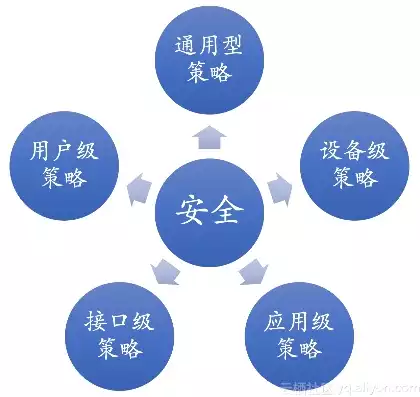 安全策略命令组有哪些，安全策略命令组，安全策略命令组全解析，掌握关键指令，筑牢网络安全防线