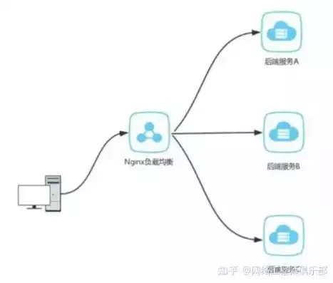 负载均衡手段有哪些，负载均衡手段，深度解析，多维度负载均衡手段及其实践应用