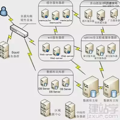 服务器虚拟化主流厂商有哪些功能，服务器虚拟化主流厂商有哪些功能，解析服务器虚拟化主流厂商功能，引领虚拟化技术新潮流