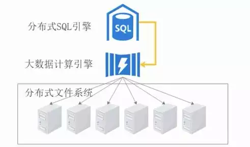 数据仓库的概念是什么?，数据仓库的概念是什么，数据仓库，构建企业智慧大脑的基石