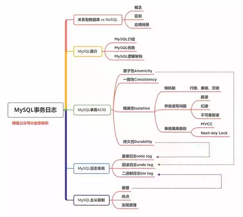 关系型数据库中所谓的关系是指?，关系型数据库中所谓的关系是指，深入解析关系型数据库中的关系，定义、原理与应用