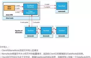 分布式文件系统一般采用什么模式，分布式文件系统模式解析，架构设计、优缺点与适用场景