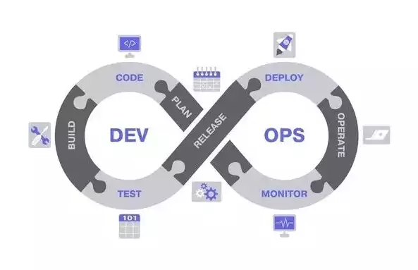 cie持续集成，zadig持续集成，Zadig持续集成，打造高效DevOps工作流，提升软件交付质量