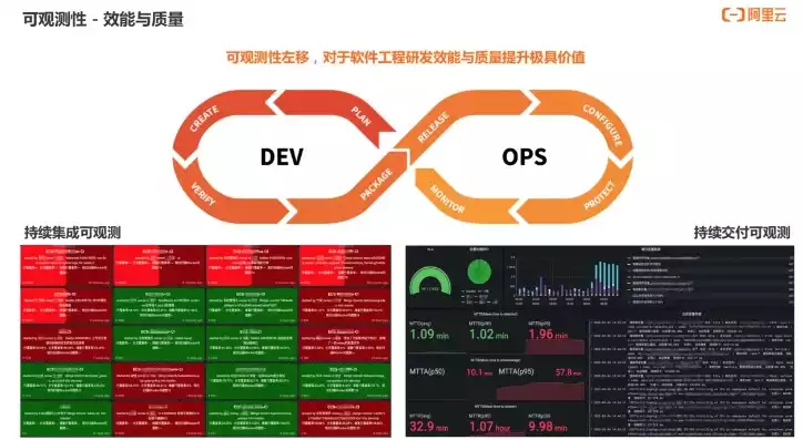 cie持续集成，zadig持续集成，Zadig持续集成，打造高效DevOps工作流，提升软件交付质量