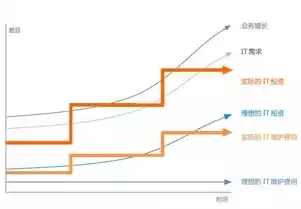 分布式存储和软件定义存储的区别，分布式存储和软件定义存储，分布式存储与软件定义存储，技术核心差异与未来发展趋势