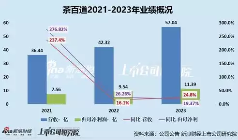 数据融合中数据什么是一个重大的突破口和突破点，数据融合中数据什么是一个重大的突破口，数据融合，揭秘数据什么成为重大突破口的奥秘与突破点