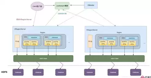 文件存储原理图，文件存储原理，深入解析文件存储原理，揭秘数据存储的奥秘