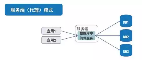 文件存储原理图，文件存储原理，深入解析文件存储原理，揭秘数据存储的奥秘