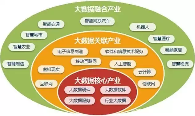 大数据应用都有哪些方面，大数据应用都有哪些，大数据应用领域广泛，揭秘其在各行业的独到之处