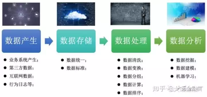 以下不属于数据仓库特征的是什么，以下不属于数据仓库特征的是，揭秘数据仓库的五大误解，哪一项不属于其核心特征？