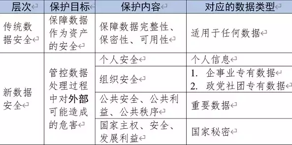 数据安全法主要包括什么，数据安全法主要包括，数据安全法概览，全面解析我国数据安全法规的核心内容