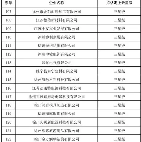 三星级上云企业如何评定，数据上云三星级证明材料，三星级上云企业评定标准及证明材料解析，助力企业高效数字化转型