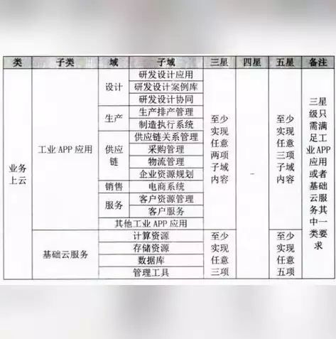 三星级上云企业如何评定，数据上云三星级证明材料，三星级上云企业评定标准及证明材料解析，助力企业高效数字化转型