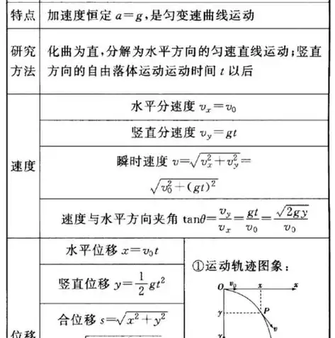 合格性考试物理公式大全总结汇总最新答案，合格性考试物理公式大全总结汇总最新，最新合格性考试物理公式大全总结及解析——助你一臂之力