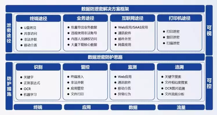 数据隐私解决方案有哪些，数据隐私解决方案，全方位数据隐私解决方案，构建安全可靠的数字时代