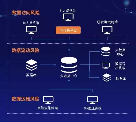 数据隐私解决方案有哪些，数据隐私解决方案，全方位数据隐私解决方案，构建安全可靠的数字时代