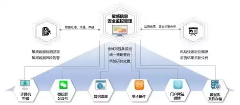 数据隐私解决方案有哪些，数据隐私解决方案，全方位数据隐私解决方案，构建安全可靠的数字时代