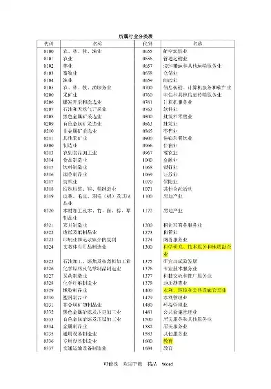 所属行业分类怎么填，所属行业怎么分类，所属行业分类体系详解，全面解析各行业归类标准与方法