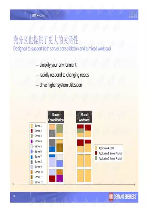 简述虚拟化定义及分类标准，简述虚拟化定义及分类，虚拟化技术解析，定义与分类详述