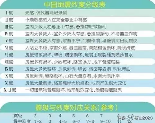 灾难恢复能力分为七个等级是什么，灾难恢复能力分为七个等级是，全面解析，灾难恢复能力的七个等级及其关键要素