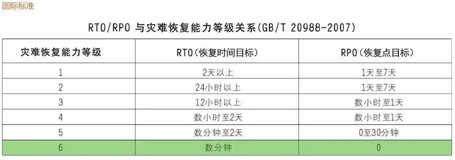 灾难恢复能力分为七个等级是什么，灾难恢复能力分为七个等级是，全面解析，灾难恢复能力的七个等级及其关键要素