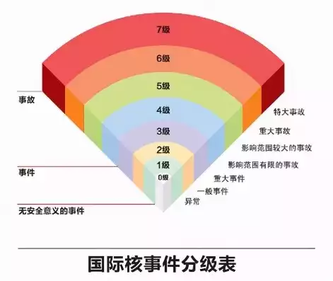 灾难恢复能力分为七个等级是什么，灾难恢复能力分为七个等级是，全面解析，灾难恢复能力的七个等级及其关键要素