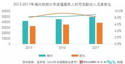 大数据的关键技术包含哪些，大数据的关键技术包含，揭秘大数据时代，五大核心技术解析与展望